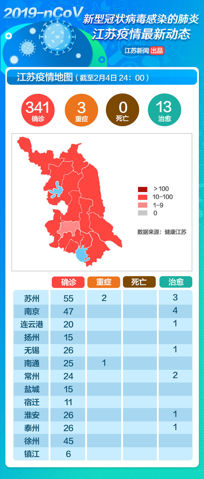 江苏新增6例本土确诊病例/江苏新增6例本土确诊病例是哪里的