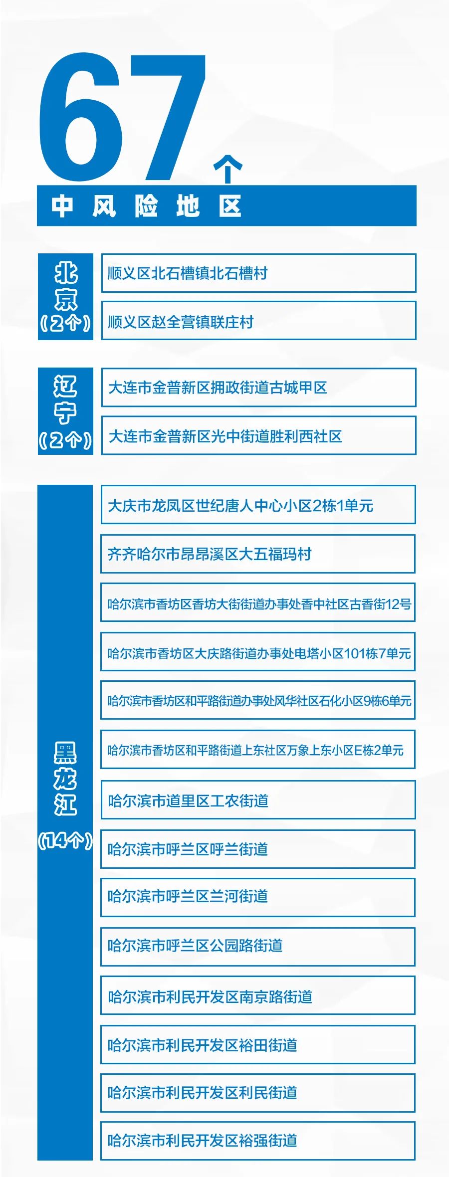 全国现有中风险地区66个/全国中风险地区还有多少个 全国现有中风险地区66个/全国中风险地区还有多少个