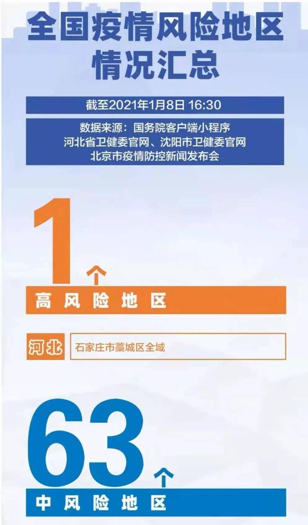【疫情高风险地区，疫情 高风险 地区】