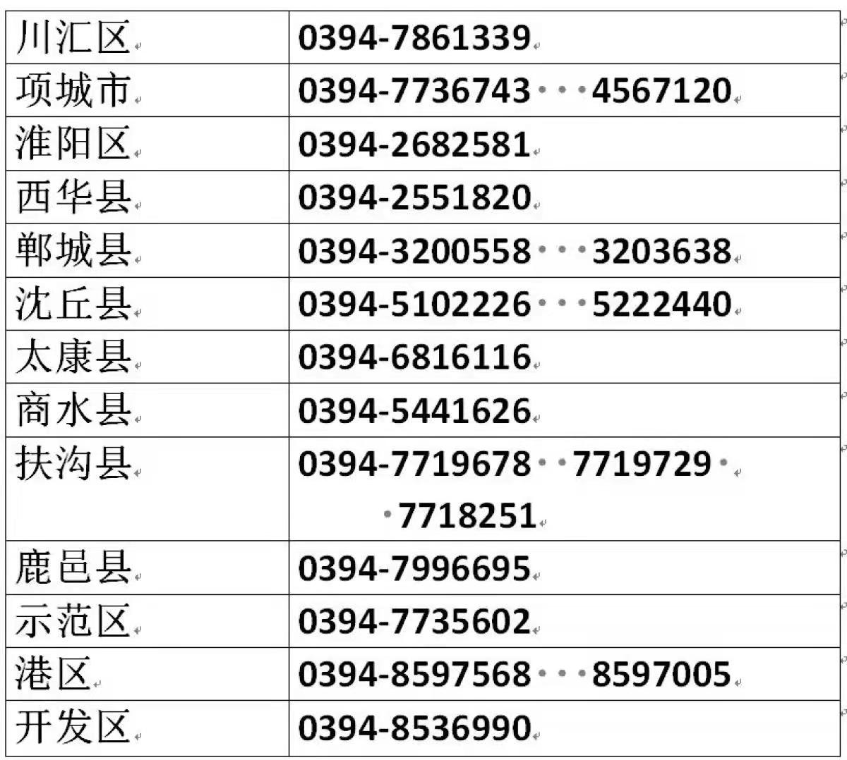 河南扶沟发现多名杭州病例密接者/河南扶沟县受灾了吗? 河南扶沟发现多名杭州病例密接者/河南扶沟县受灾了吗?