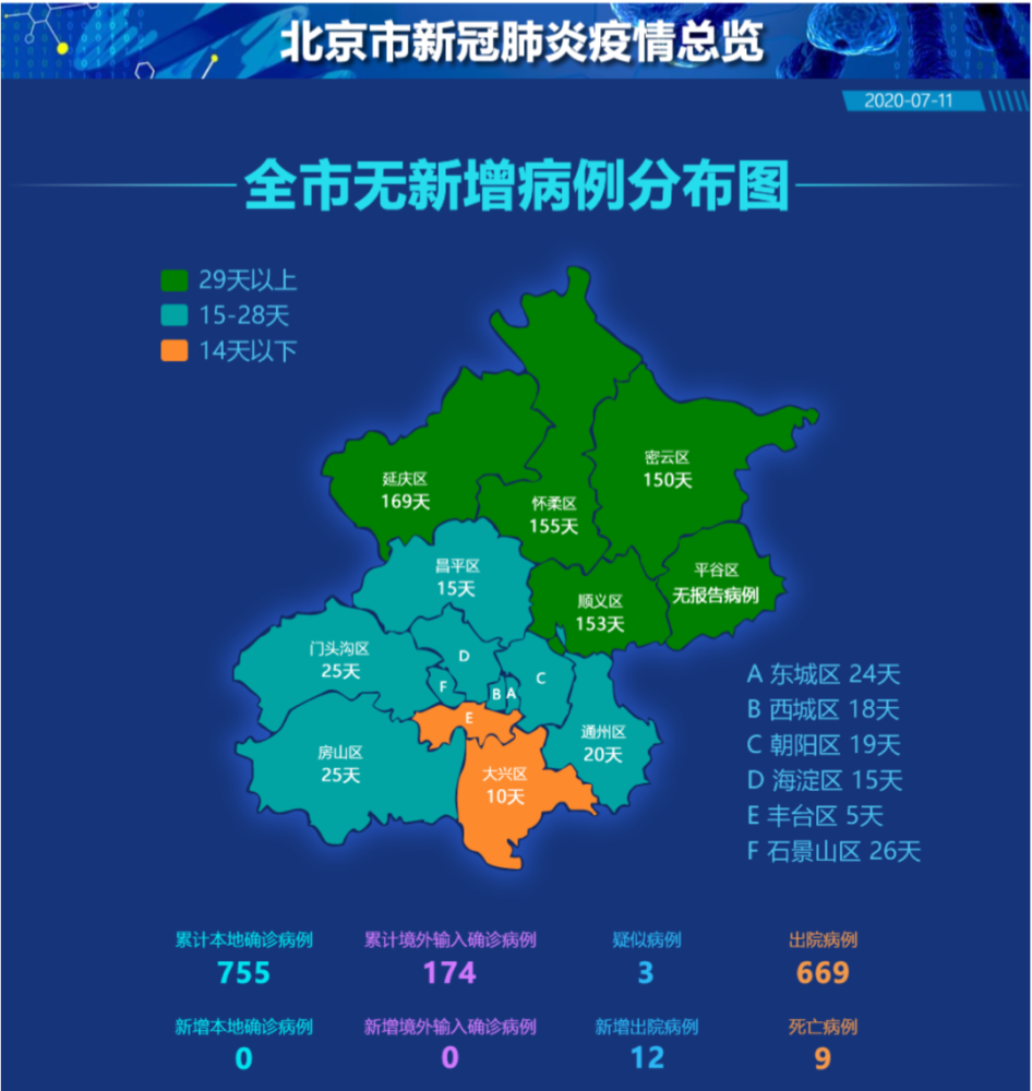 北京新增两感染者为夫妻/北京两夫妻得病毒 北京新增两感染者为夫妻/北京两夫妻得病毒