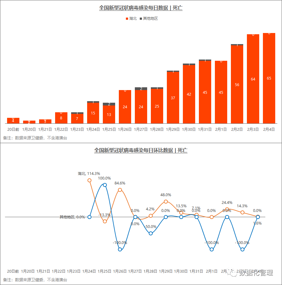 全国最新的疫情数据(全国最新疫情数据公布)