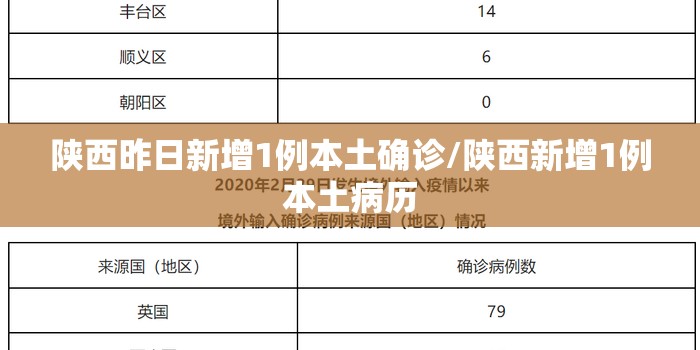 陕西昨日新增1例本土确诊/陕西新增1例本土病历 陕西昨日新增1例本土确诊/陕西新增1例本土病历