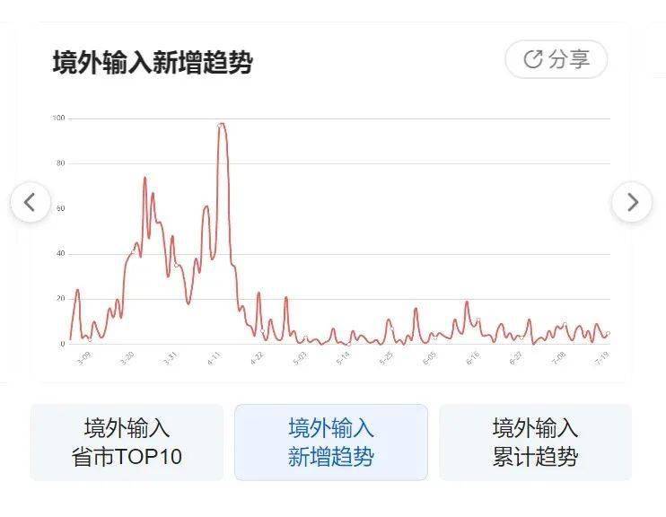 【最新的疫情数据，最新疫情动态数据】