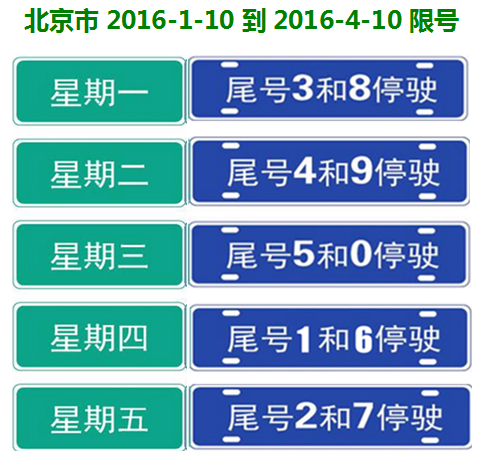 限号北京(限号北京市今天限什么号)