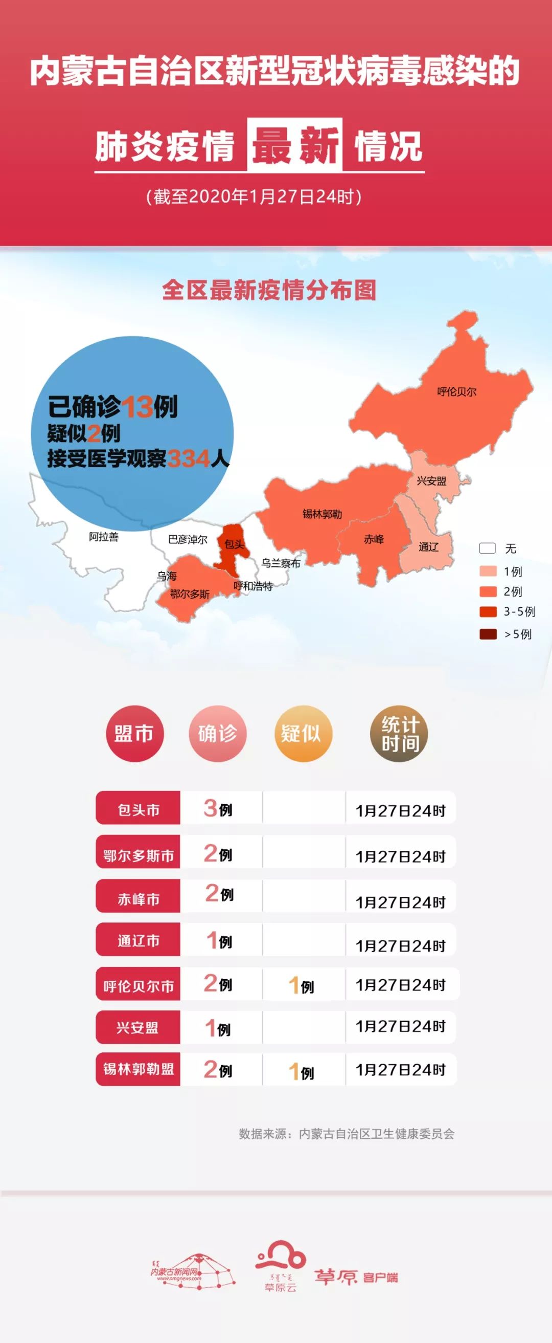 31省份新增本土确诊2例在内蒙古(31省增1例本土疑似病例在内蒙古)