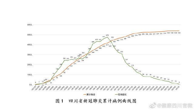 四川自贡新增1例本土无症状/四川自贡新型冠状病毒最新消息 四川自贡新增1例本土无症状/四川自贡新型冠状病毒最新消息