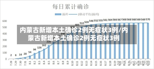 【31省份新增本土确诊2例在内蒙古，新增病例内蒙】