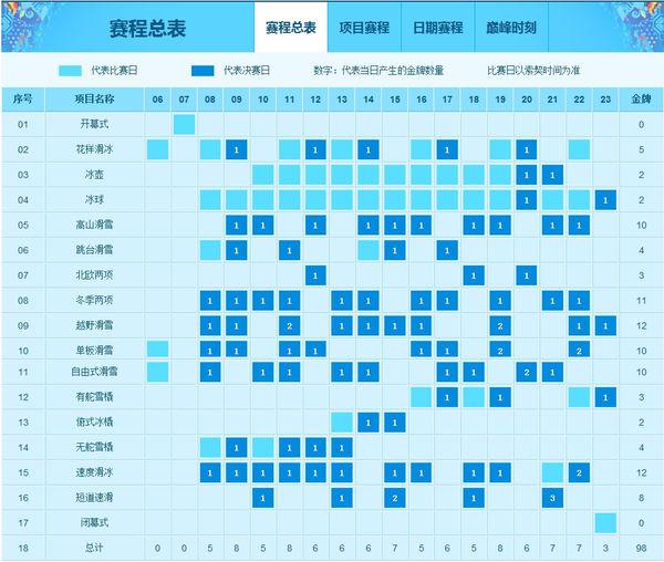 【冬奥会几点开始，冬奥会几点开始几点结束】