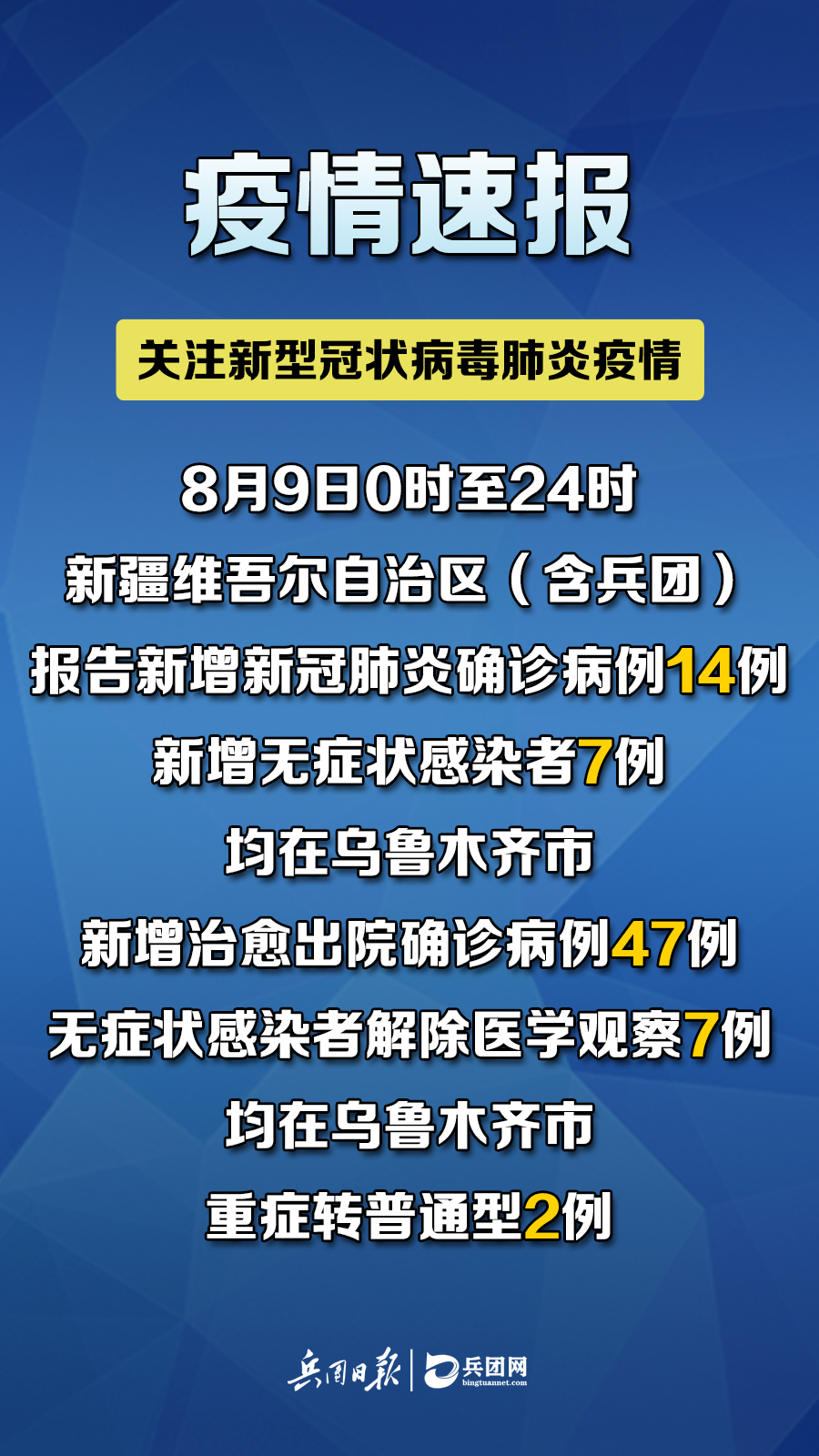 新疆新增确诊病例22例(新疆新增新冠肺炎确诊病例2例) 新疆新增确诊病例22例(新疆新增新冠肺炎确诊病例2例)