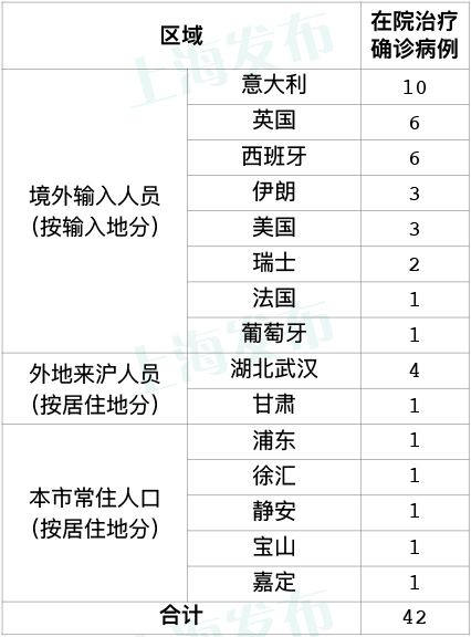 【上海2例病例轨迹，上海2例本土新增详情公布】