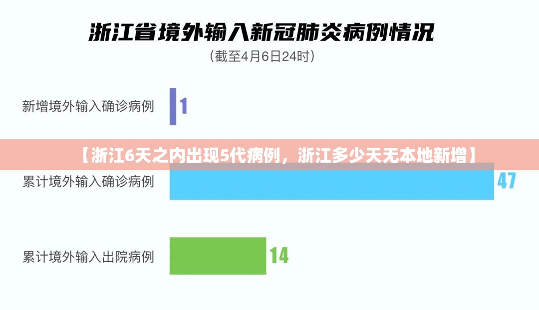 【浙江6天之内出现5代病例，浙江多少天无本地新增】