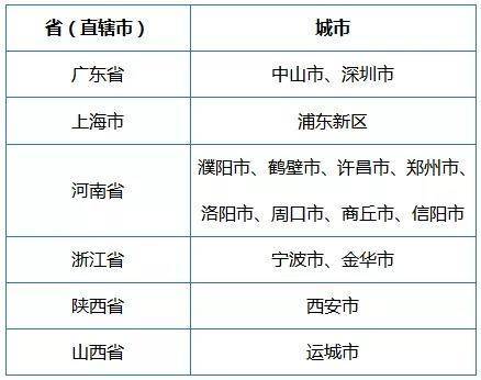 北京共有中风险地区3个/北京有几个中风险地区和高风险地区