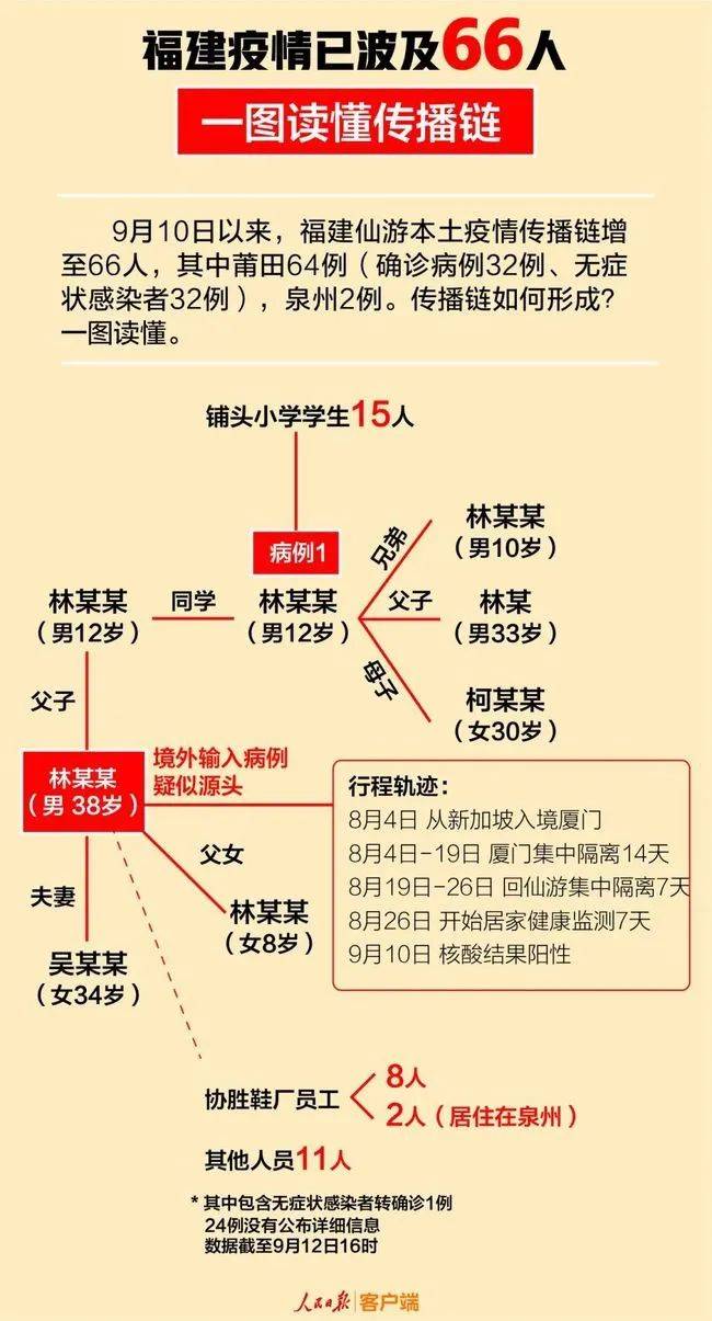 4日河北疫情速报(河北4日新增冠状病毒有几例) 4日河北疫情速报(河北4日新增冠状病毒有几例)