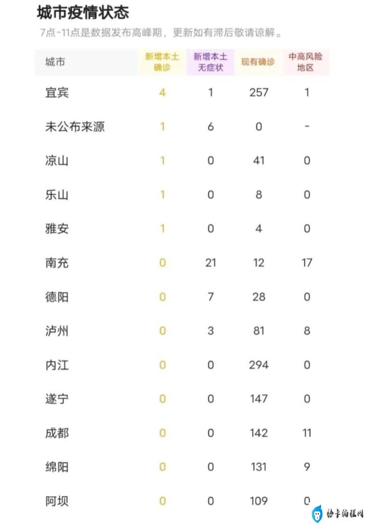 【四川疫情最新消息今天又封了,四川疫情最新消息封路】 【四川疫情最新消息今天又封了,四川疫情最新消息封路】