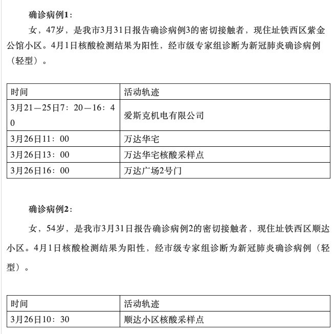 吉林新增46例确诊/吉林新增46例确诊轨迹