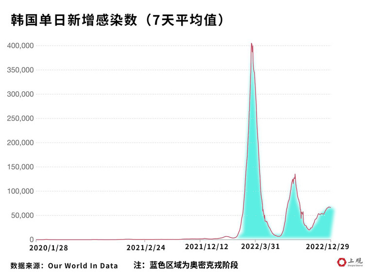 【全国各地疫情峰值，全国疫情高峰】