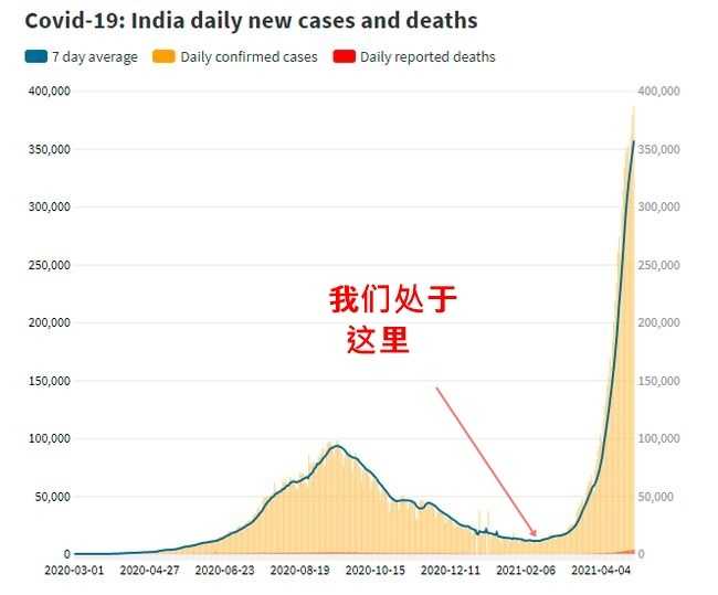 专家称出现新一轮疫情概率小/专家称出现新一轮疫情概率小是真的吗