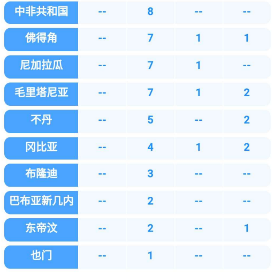 上海感染者累计超15万(上海累计新冠感染人数)