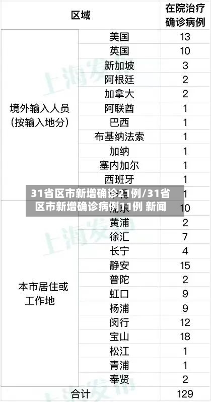 今天全国31个省疫情最新消息(今天全国疫情一览表)