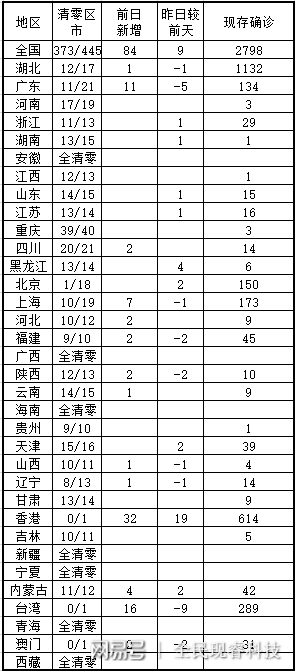 今天全国31个省疫情最新消息(今天全国疫情一览表)