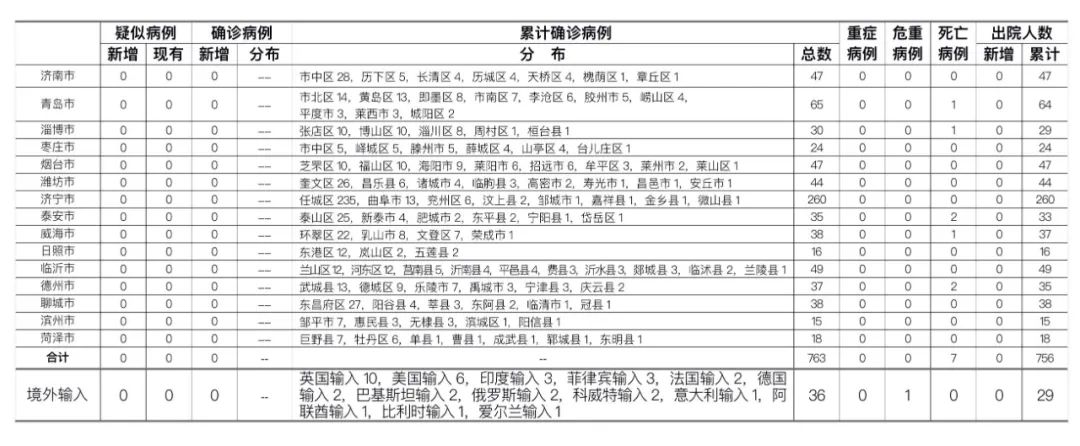 【大连疫情传至4省7城，大连疫情传至4省7城了吗】
