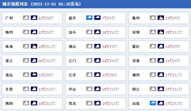 【广东新增本土32例，广东新增本土病例情况】