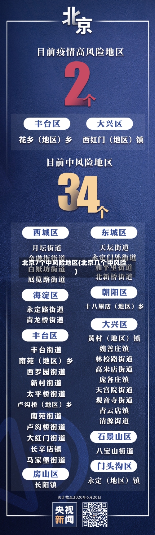 北京风险地区/北京风险划分地区名单