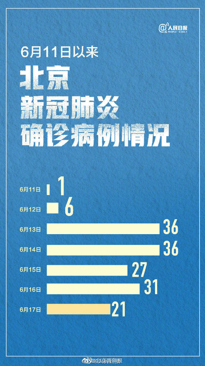 北京今日新增病例(今曰北京新增病例)