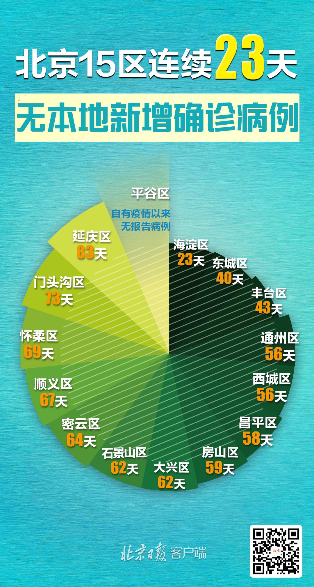 北京今日新增病例(今曰北京新增病例)