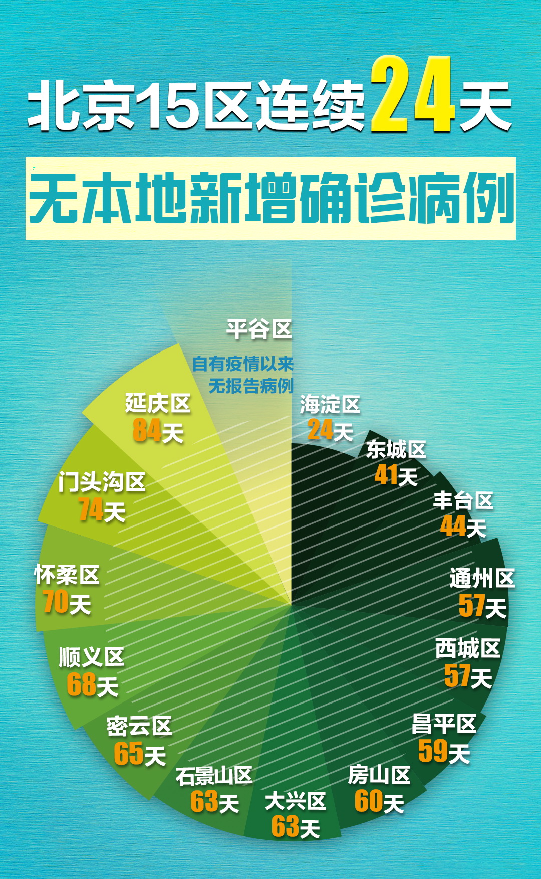 北京26日增5例病例(北京26日新增病例在哪个区)
