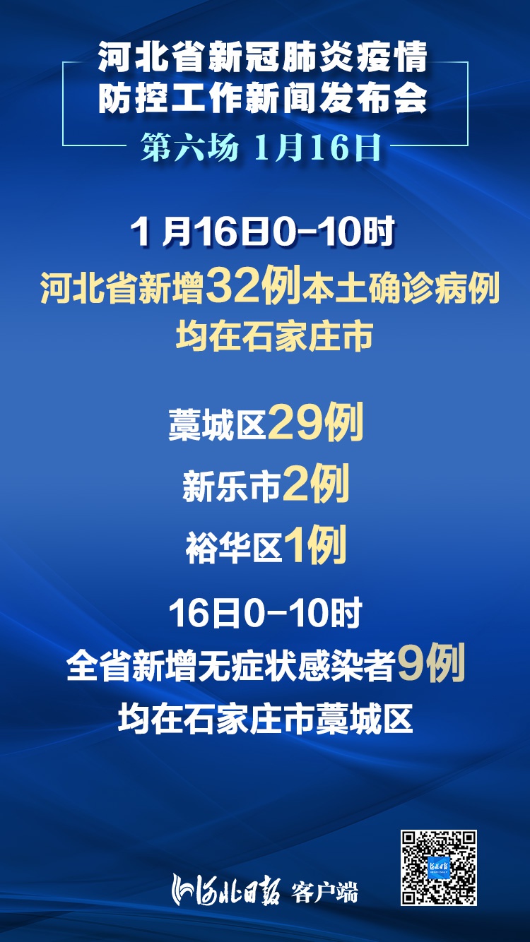 石家庄新增15例确诊详情(石家庄新增15例确诊详情最新消息)