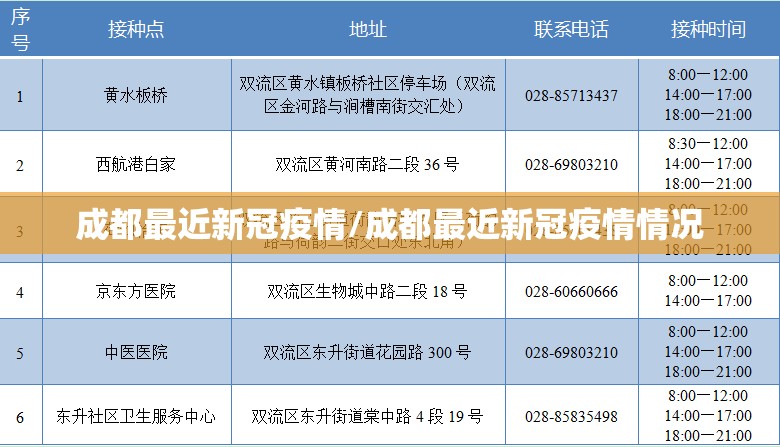 成都最近新冠疫情/成都最近新冠疫情情况