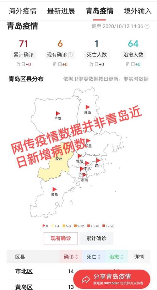 疫情青岛(青岛疫情情况怎么样)