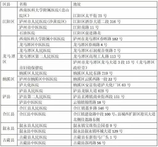 【广东新增9例本土，广东新增9例新型肺炎确诊病例】