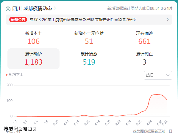 成都疫情传入链条超过20条(成都疫情传播链)