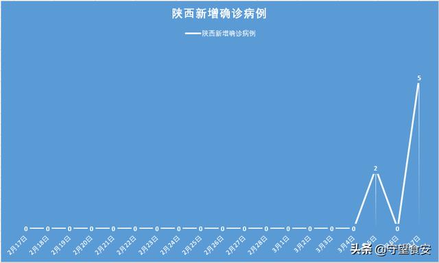 陕西新增3例本土确诊(陕西新增3例本土病例活动轨迹)