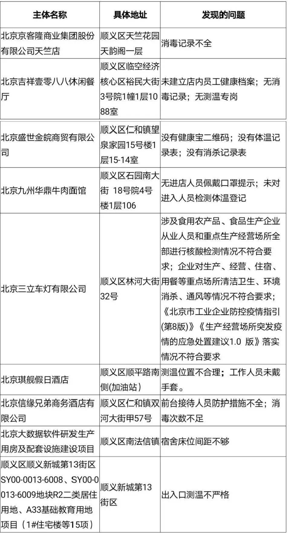 返京人员进京最新规定/返京人员最新通知