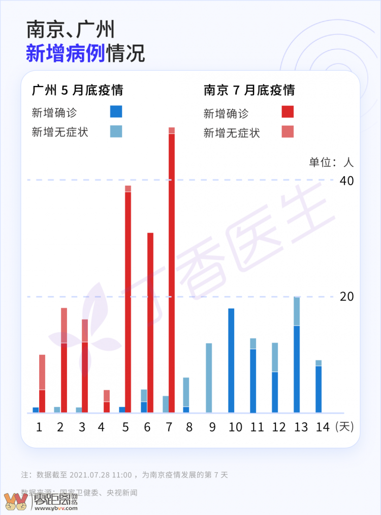 南京确诊超150例(南京 确诊 病例)