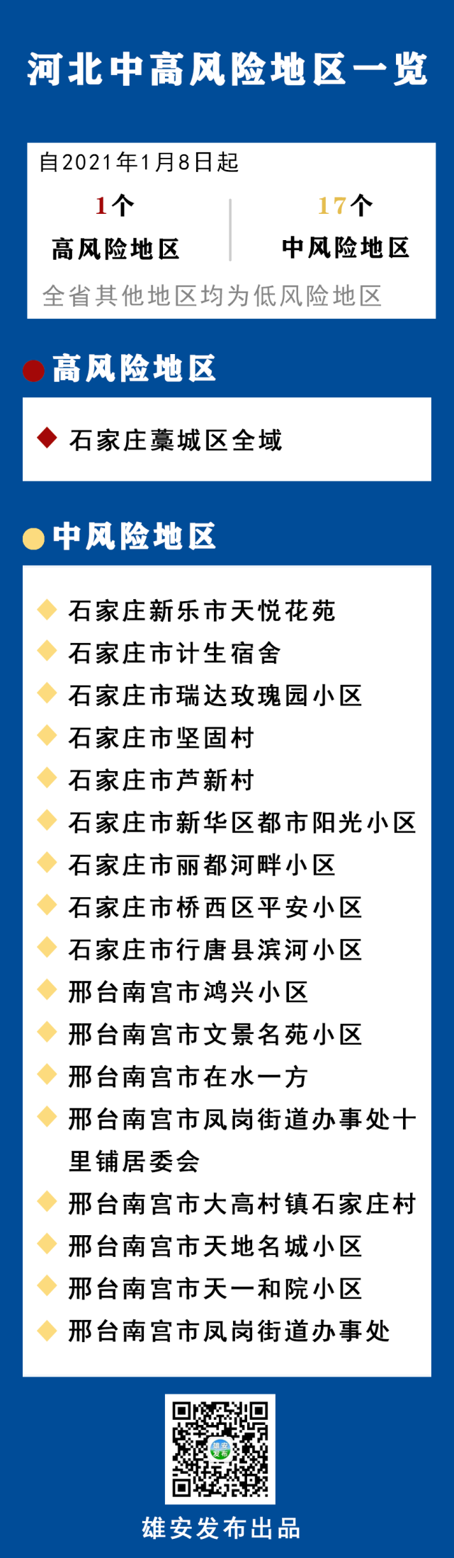 河北新增9个中风险地区(最新河北中风险地区有哪些)