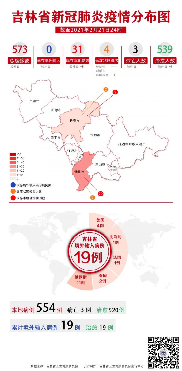 长春市最新疫情/长春市最新疫情情况