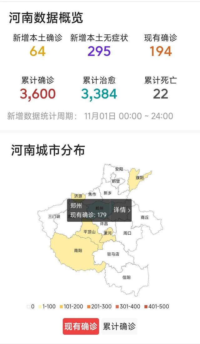 河南疫情最新数据消息新增(河南疫情最新消息表)