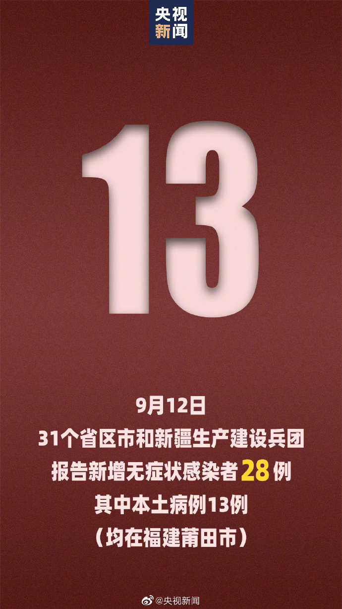 【31省份新增本土确诊42例均在福建，福建新增本土病例多少】