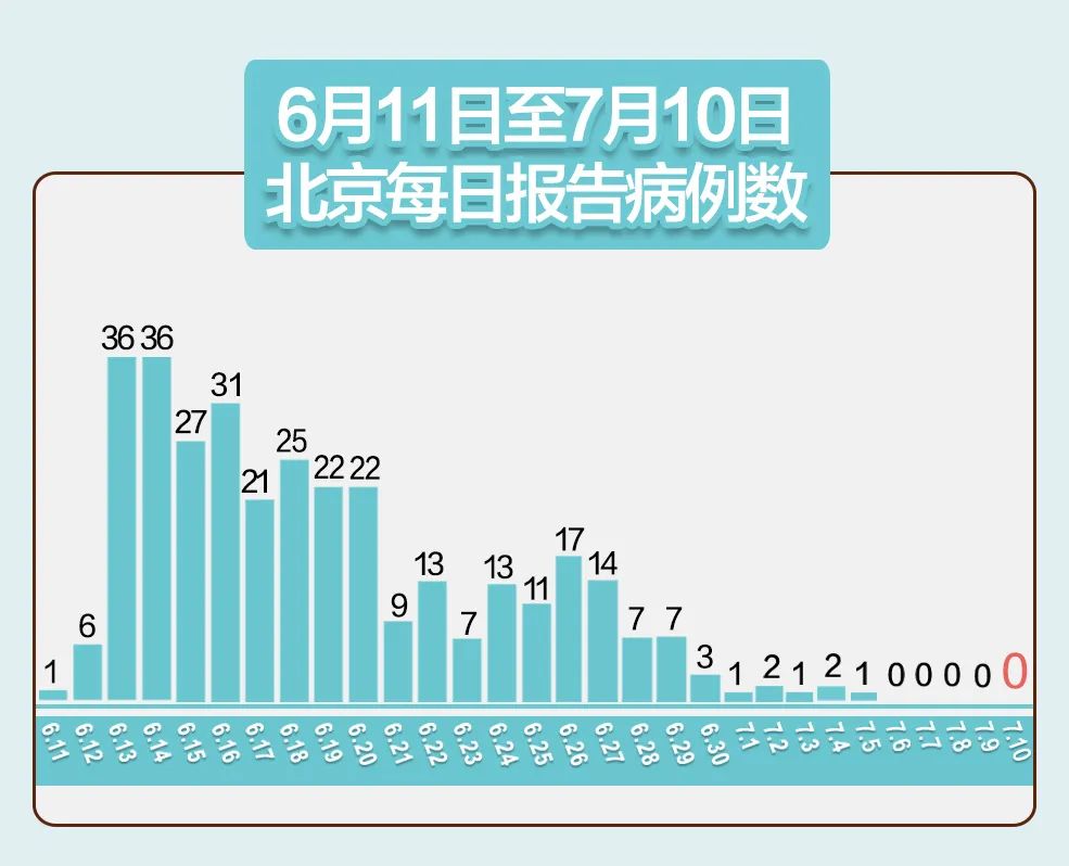 5省现北京关联病例/数据  北京以外地区关联确诊病例已达21例