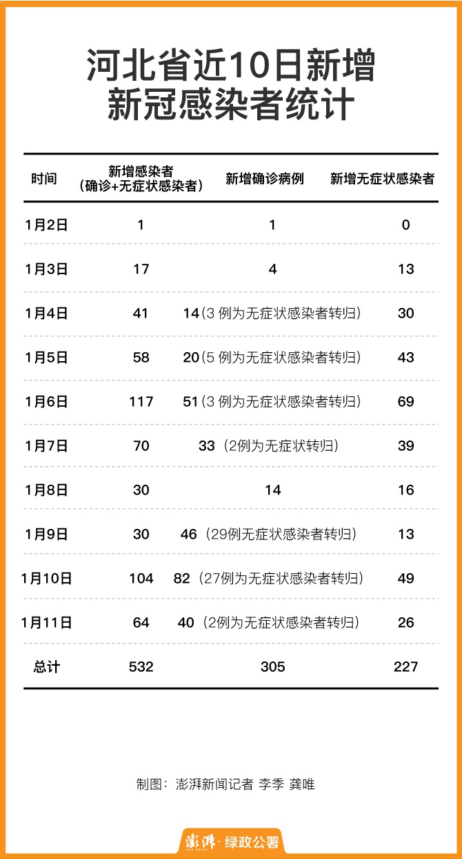 【8日河北疫情速报，1月8日河北疫情报告】