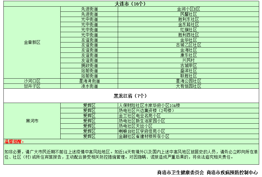 【全国疫情中高风险地区名单最新，全国疫情中高风险省份名单最新】