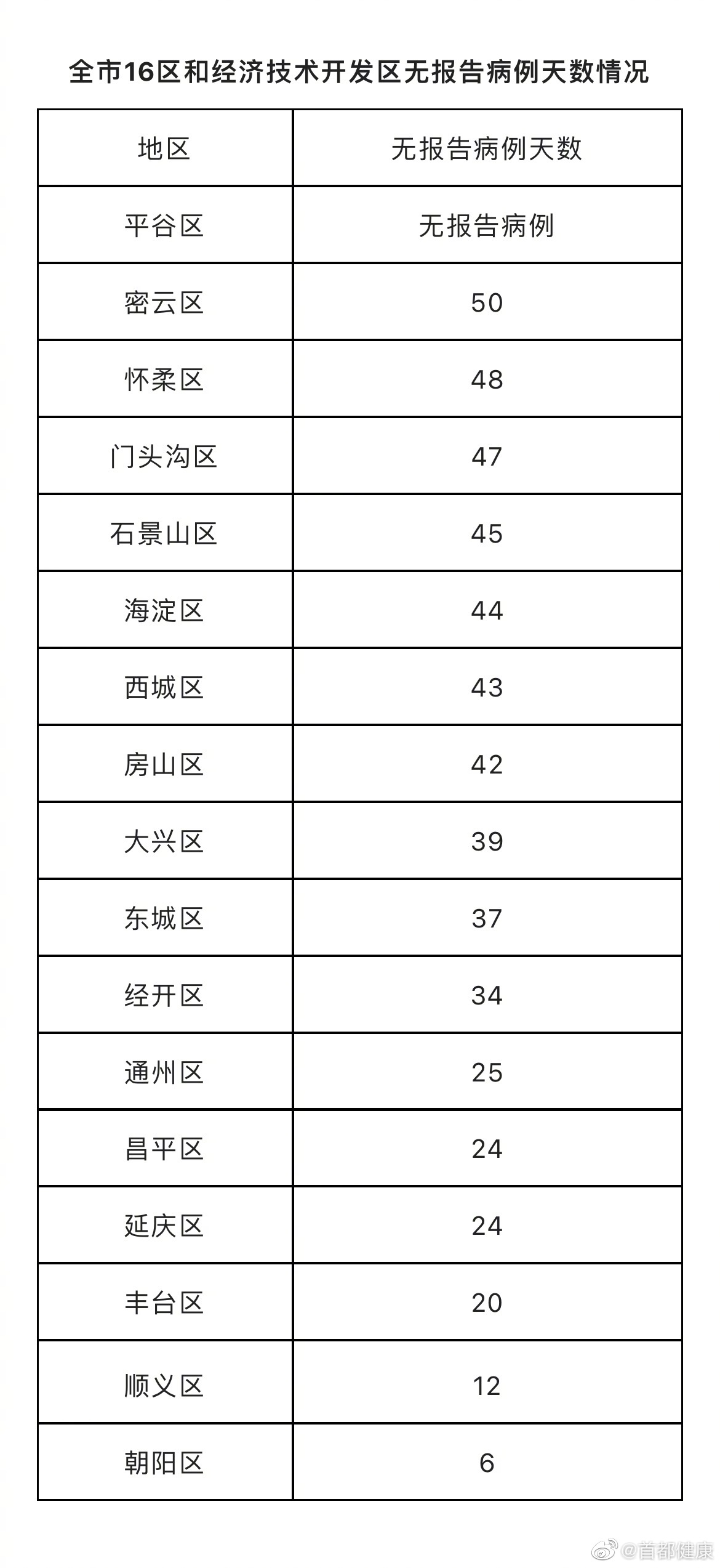 警惕!北京出现多名患者无新发地直接接触史(北京无新增本土确诊)