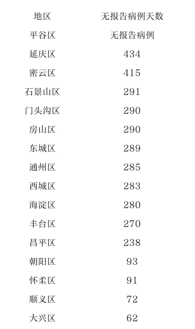 警惕!北京出现多名患者无新发地直接接触史(北京无新增本土确诊)