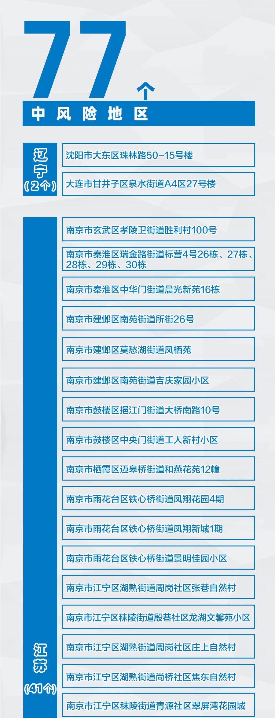 【南京有4个高风险区25个中风险区，南京现有4个高风险地区和42个中风险地区】