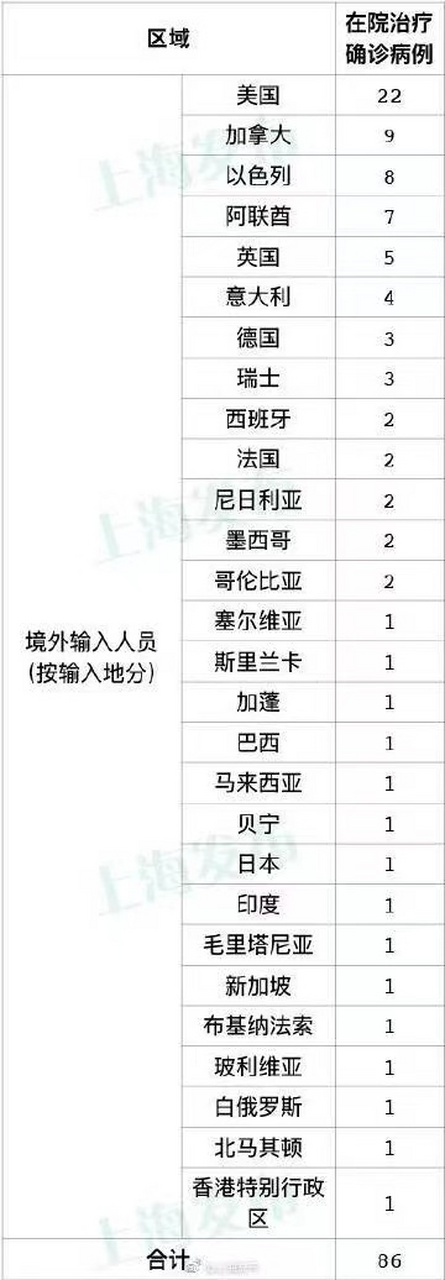 【上海今天最新疫情，上海今日最新疫情2021】
